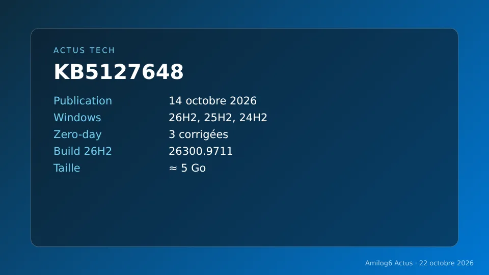 Mise à jour octobre