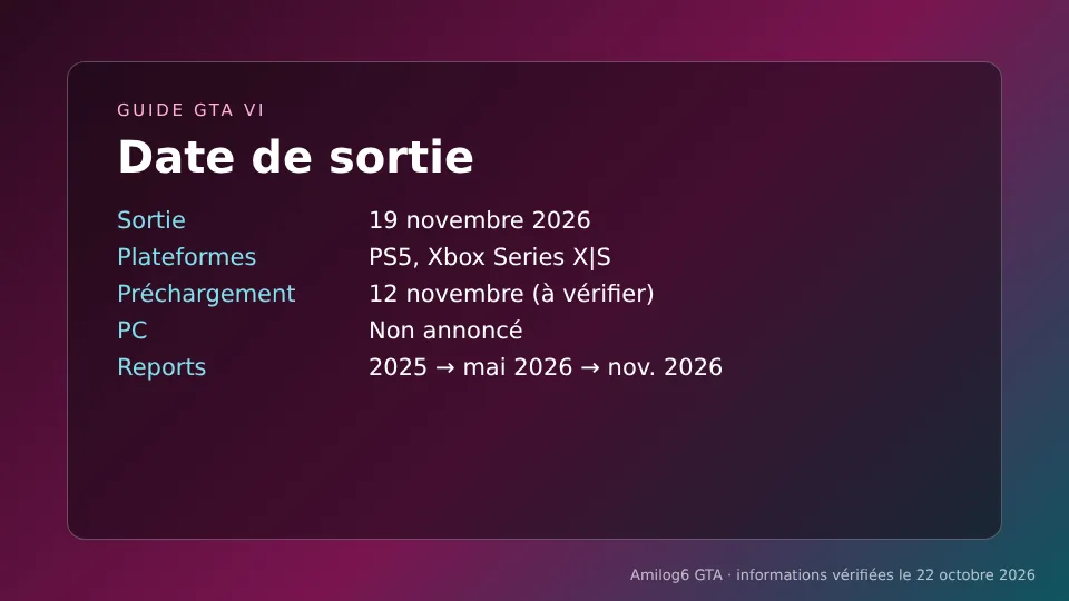 Date de sortie GTA VI
