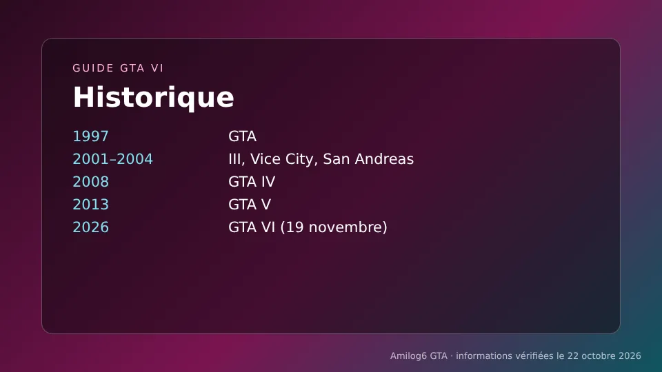Historique GTA VI