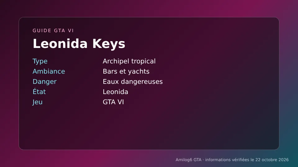 Leonida Keys GTA VI