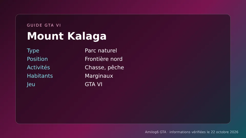 Mount Kalaga GTA VI