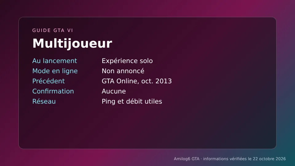 Multijoueur GTA VI