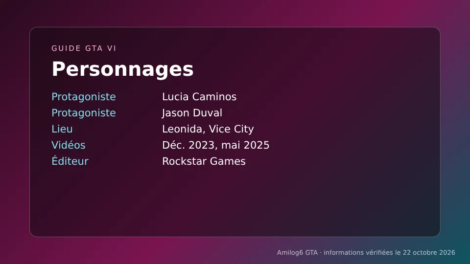 Personnages GTA VI