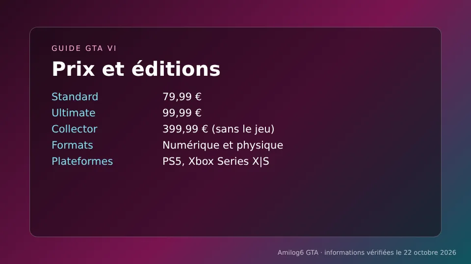 Prix et éditions GTA VI