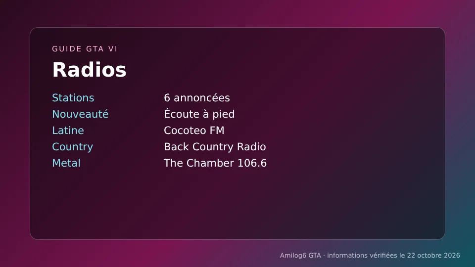 Radios GTA VI