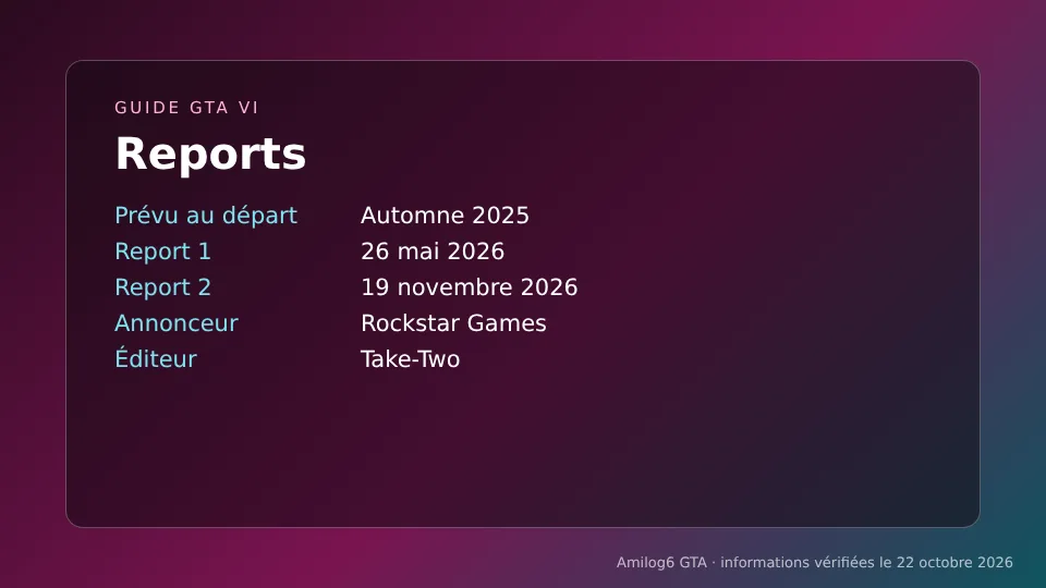Reports GTA VI