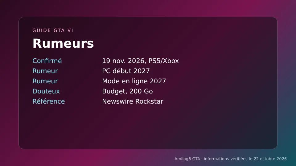 Rumeurs GTA VI