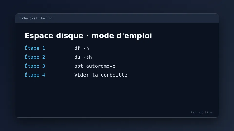 Espace disque