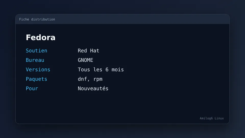 Fedora