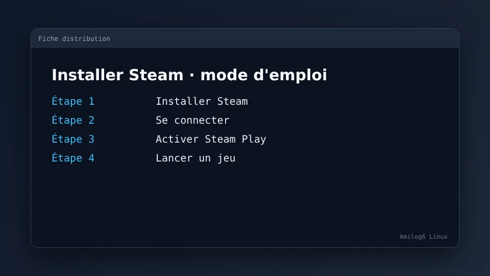 Installer Steam