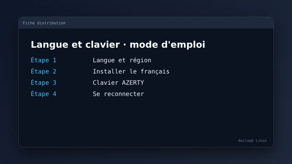 Langue et clavier