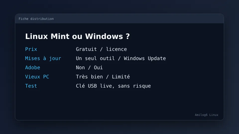 Remplacer Windows