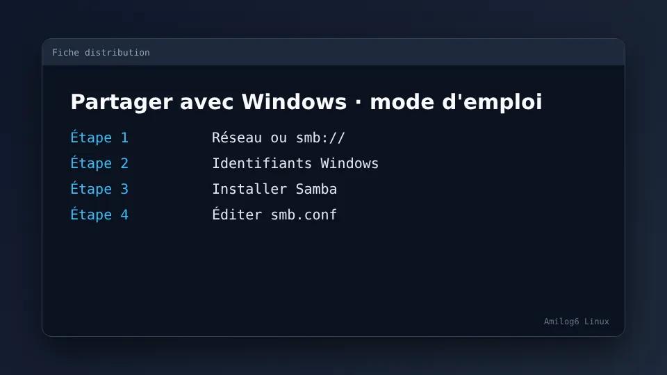 Partager avec Windows