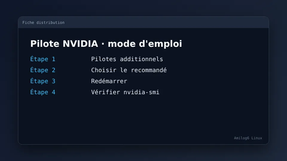 Pilote NVIDIA