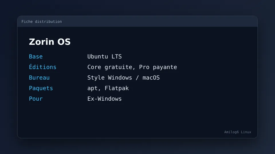 Zorin OS